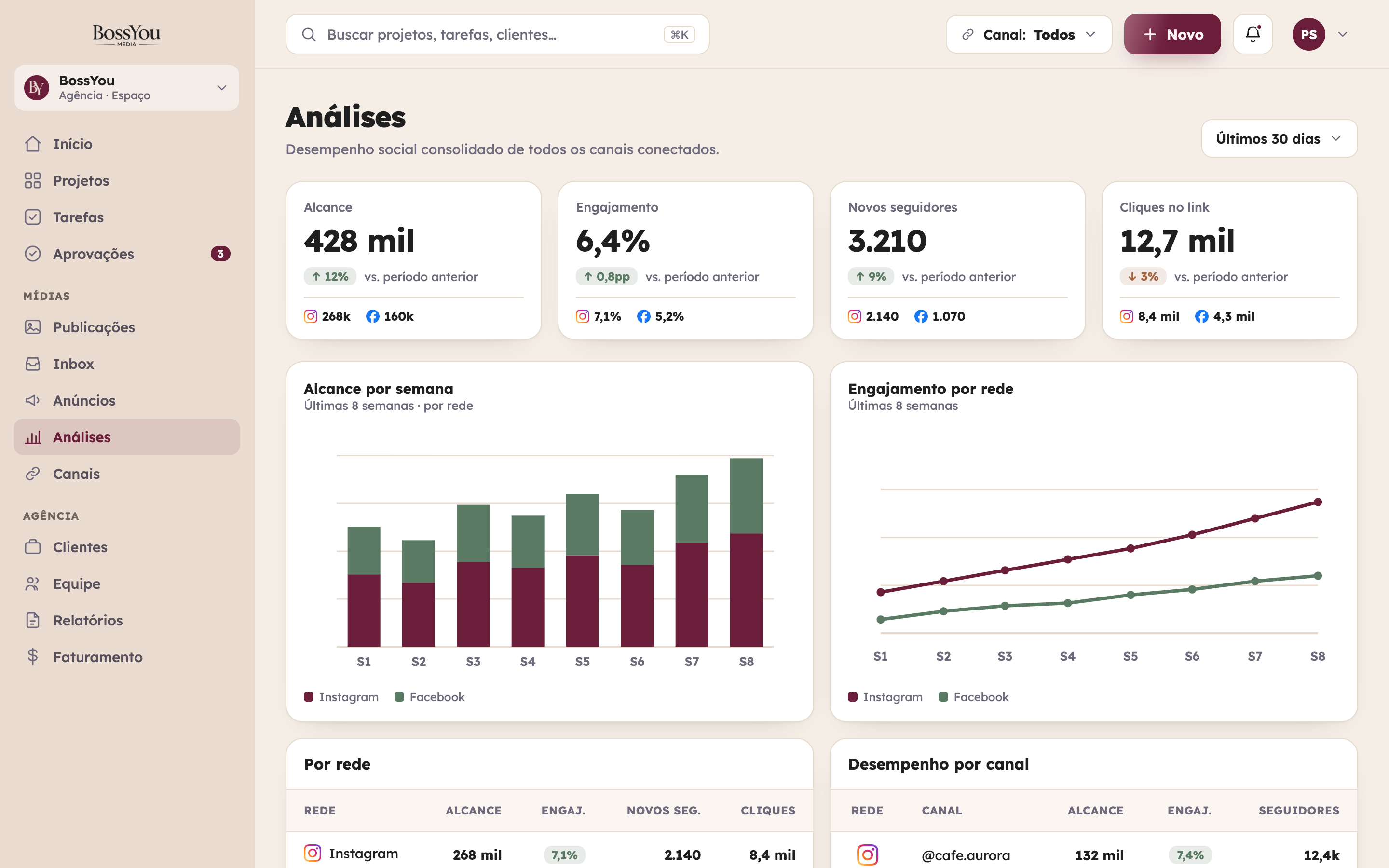 Tela de análises da BossYou com alcance, engajamento, novos seguidores e gráficos comparando Instagram e Facebook.
